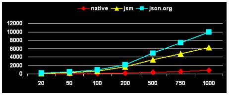 json-object-encode.png