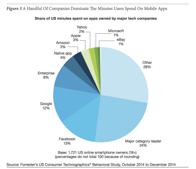 time-spent-us-apps-2014