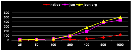 json-array-decode.png