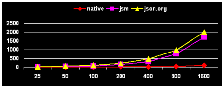 json-array-encode.png