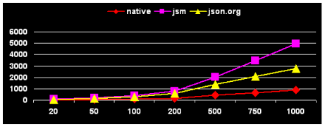 json-object-decode.png