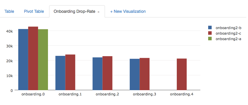 dropoff-rate