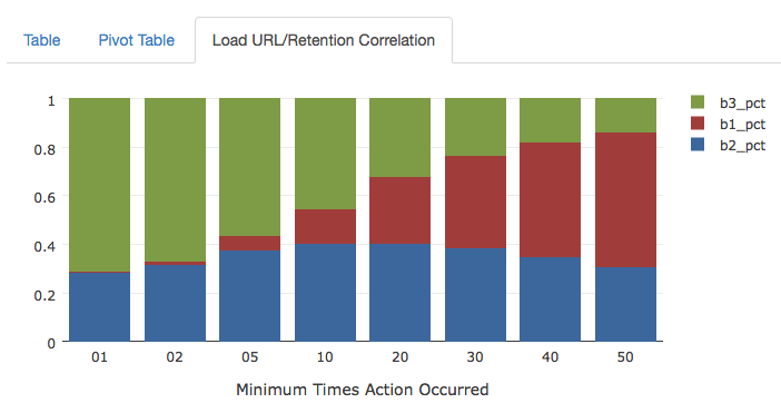 loadurl-retention-effect