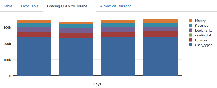 loadurl-types