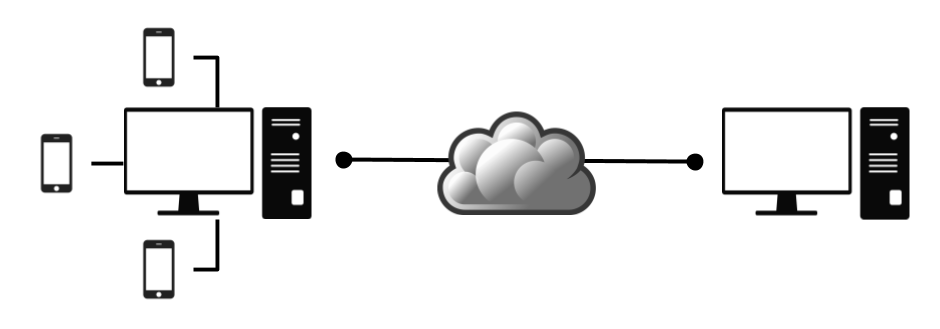 Web ADB